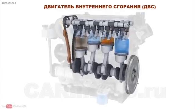как состоит легковая машина