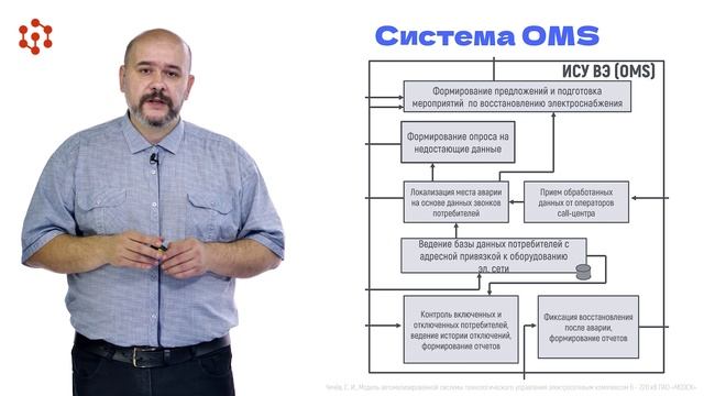 Структура автоматизированных систем управления технологическими процессами. Часть 2