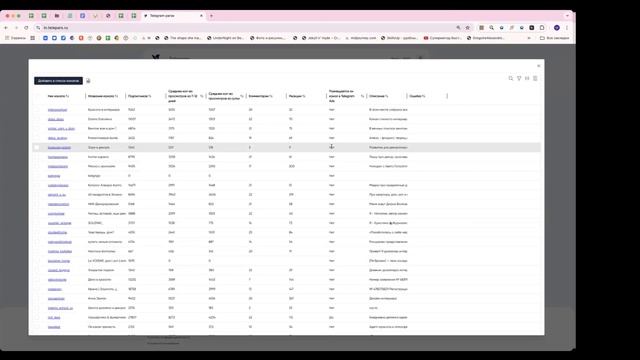 Сервис поиска и анализа Телеграм каналов