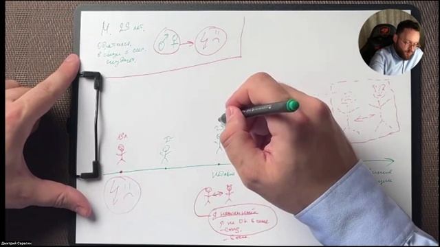 Как психологу работать со страхом сексуальной неудачи с помощью метода ДПДГ (EMDR)?