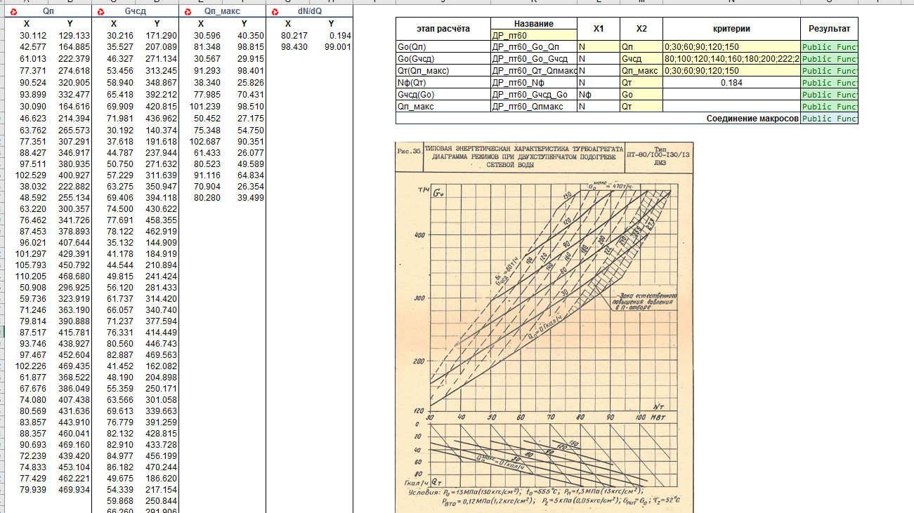 21.7 Использование нескольких UDF с аппроксимаций и интерполяцией.