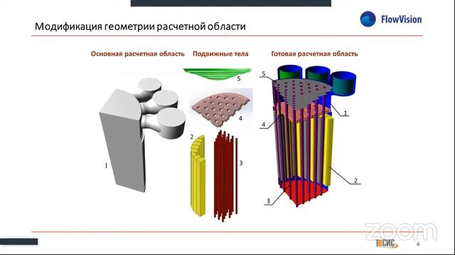 Обтекание подвижных тел во FlowVision