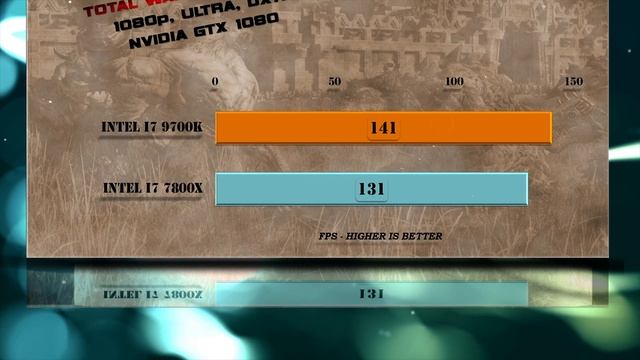 Intel i7 9700K vs i7 7800X Benchmarks | Test Review | Comparison | Gaming | 10 Tests