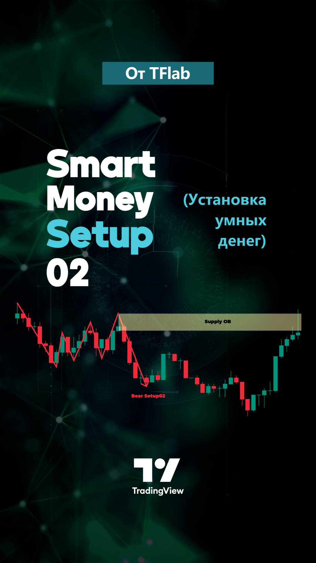 🚀📊 Индикатор Smart Money Setup 02 - Mitigated Major OB Proof в TradingView [TradingFinder]