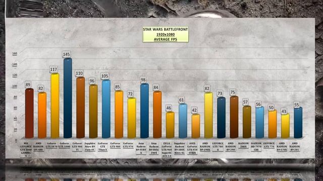 MSI GEFORCE GTX 1060 GAMING X BENCHMARK / GAME TESTS REVIEW / 1080p, 1440p, 4K