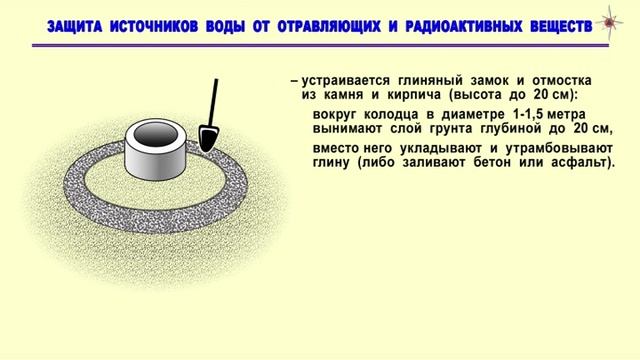 ГО  защита воды от радиации