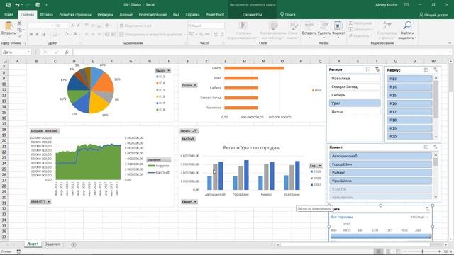 m4_06 Создание отчётов различных видов Построение дашборда