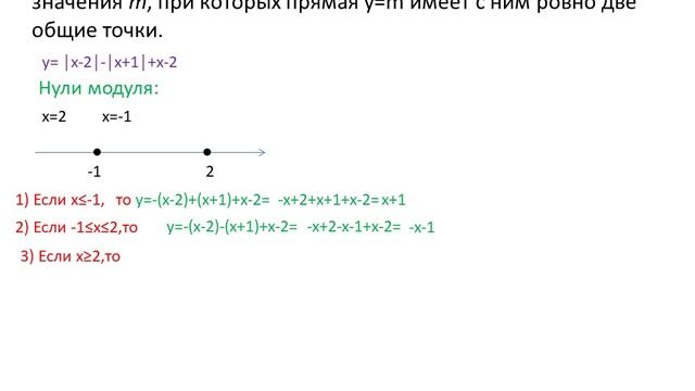 Построение графика функции с модулем