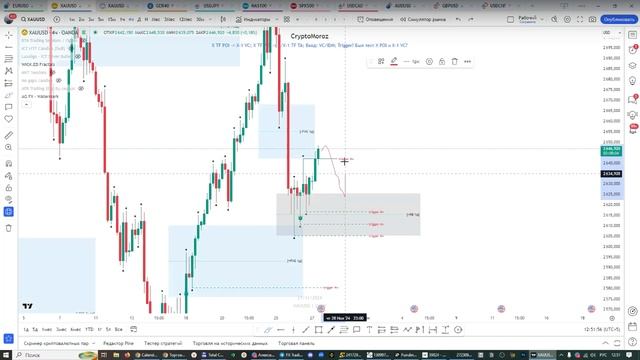 Онлайн торговля на Форекс 27.11.24