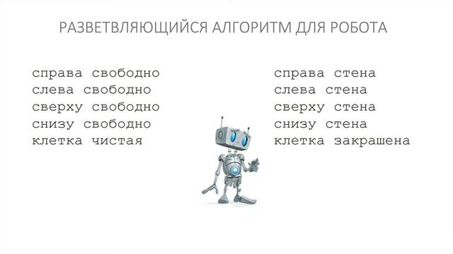 Информатика 8 класс. Алгоритмическая конструкция ветвление (УМК БОСОВА Л.Л., БОСОВА А.Ю.)-1.mp4