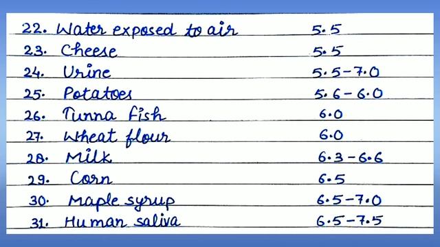 pH value of some common substances(#Total:52)।For Class 9/10/11/12 and all competitive exams