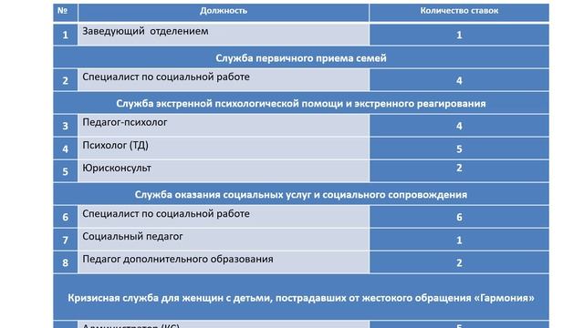 О Семейном МФЦ