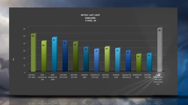 Galax Geforce GTX 980 Super Overclocked SOC - BENCHMARKS / OFFICIAL GAME TESTS REVIEW / 1080p,1440p