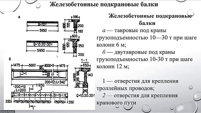 🔥ПГС🔥 Архитектура гражданских и промышленных зданий и сооружений ч6