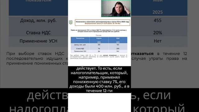 Основные изменения в налоговом законодательстве с 2025 года. Часть 2 (3)