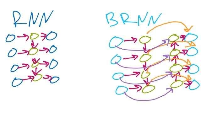 NMT Concepts and Parameters - Creating a Chatbot with Deep Learning, Python, and TensorFlow p.8