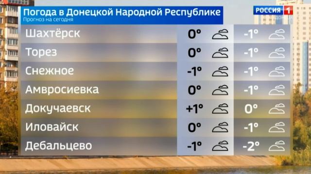 ☁️ Погода в Донецкой Народной Республике 28 ноября