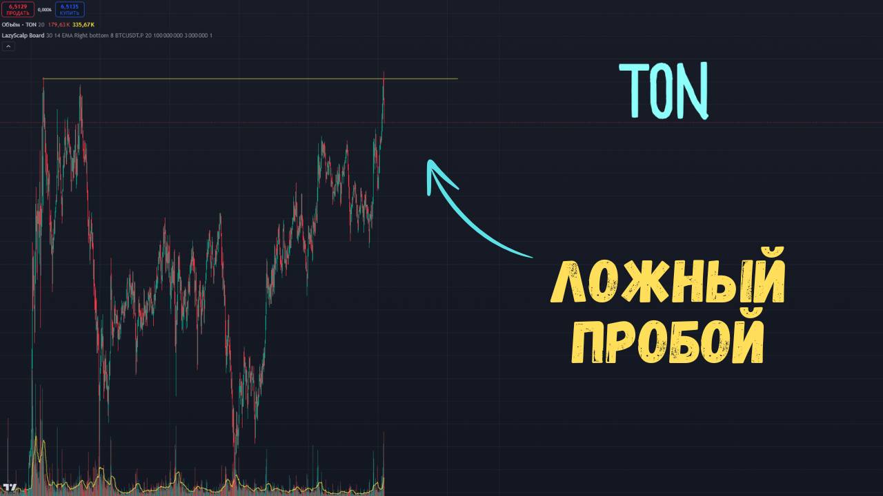 💹 Ложный пробой: как его торговать? Обучение скальпингу.