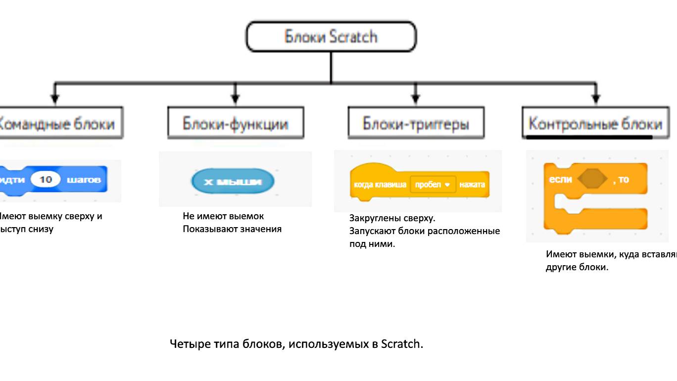 Как сделать снегопад
Один из способов создания в Scratch эффекта "снегопад".