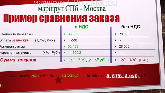 ОлтракерРФ Схема работы