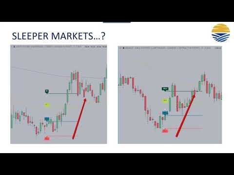 Silas Peters | Price Action Formula for Spotting Reversals