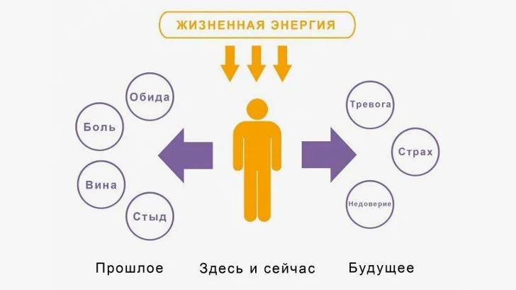 Музыка для Медитации _ Накопление Энергии Жизни