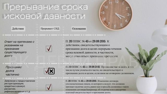 ⛔КАК ДОЛЖНИКУ НЕ ПРЕРВАТЬ СРОК ИСКОВОЙ ДАВНОСТИ