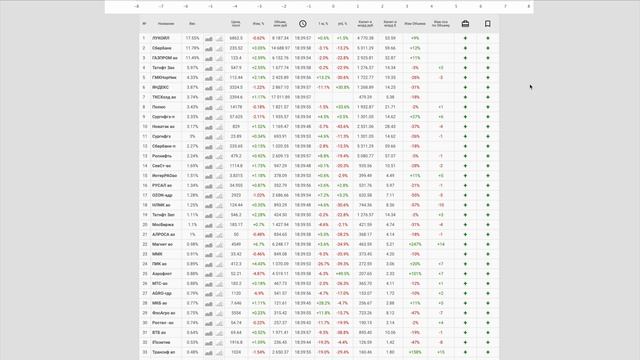 Акции в моем Дивидендном Портфеле