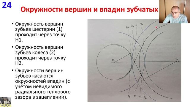 6 Построение картины эвольвентного зацепления