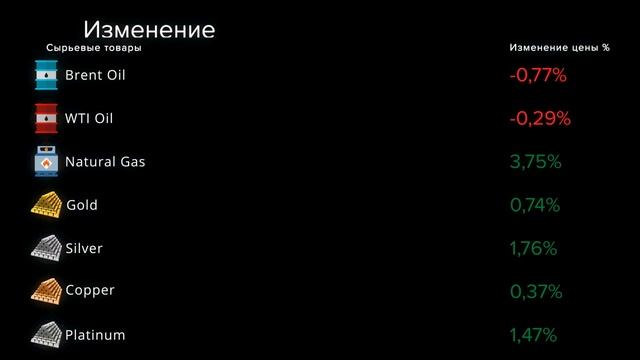 Cauvo Capital. Новости мировой экономики 29.11