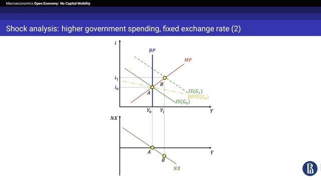 Topic 9. Open Economy: No Capital Mobility