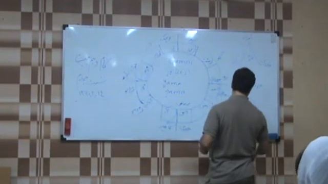 خاستگاه گاهشماری در جهان باستان و طالع بینی - نشست 4 | شروین وکیلی