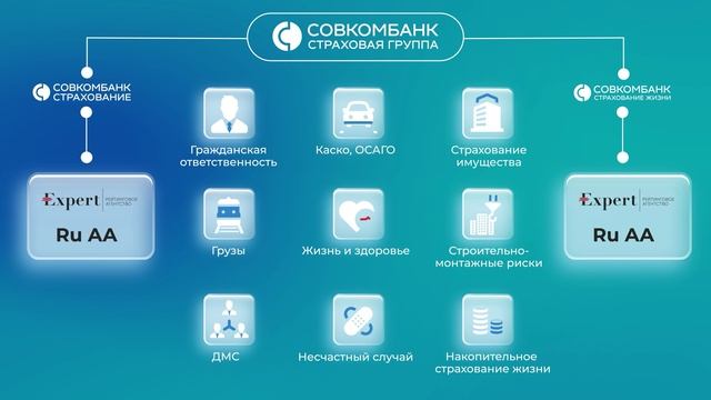 Страховая Группа Совкомбанка — удобная страховая защита