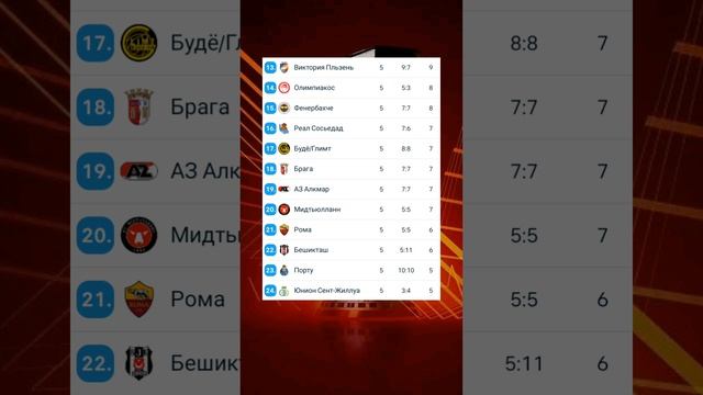 Лига Европы 2024-2025 общий этап 5й-тур #europaleague #football