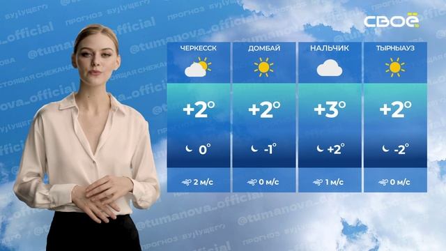 Прогноз будущего на 30.11.2024