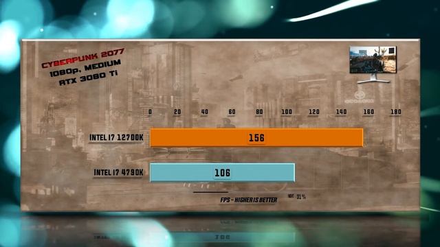 Intel i7 12700K vs i7 4790K Benchmarks – 15 Tests 🔥