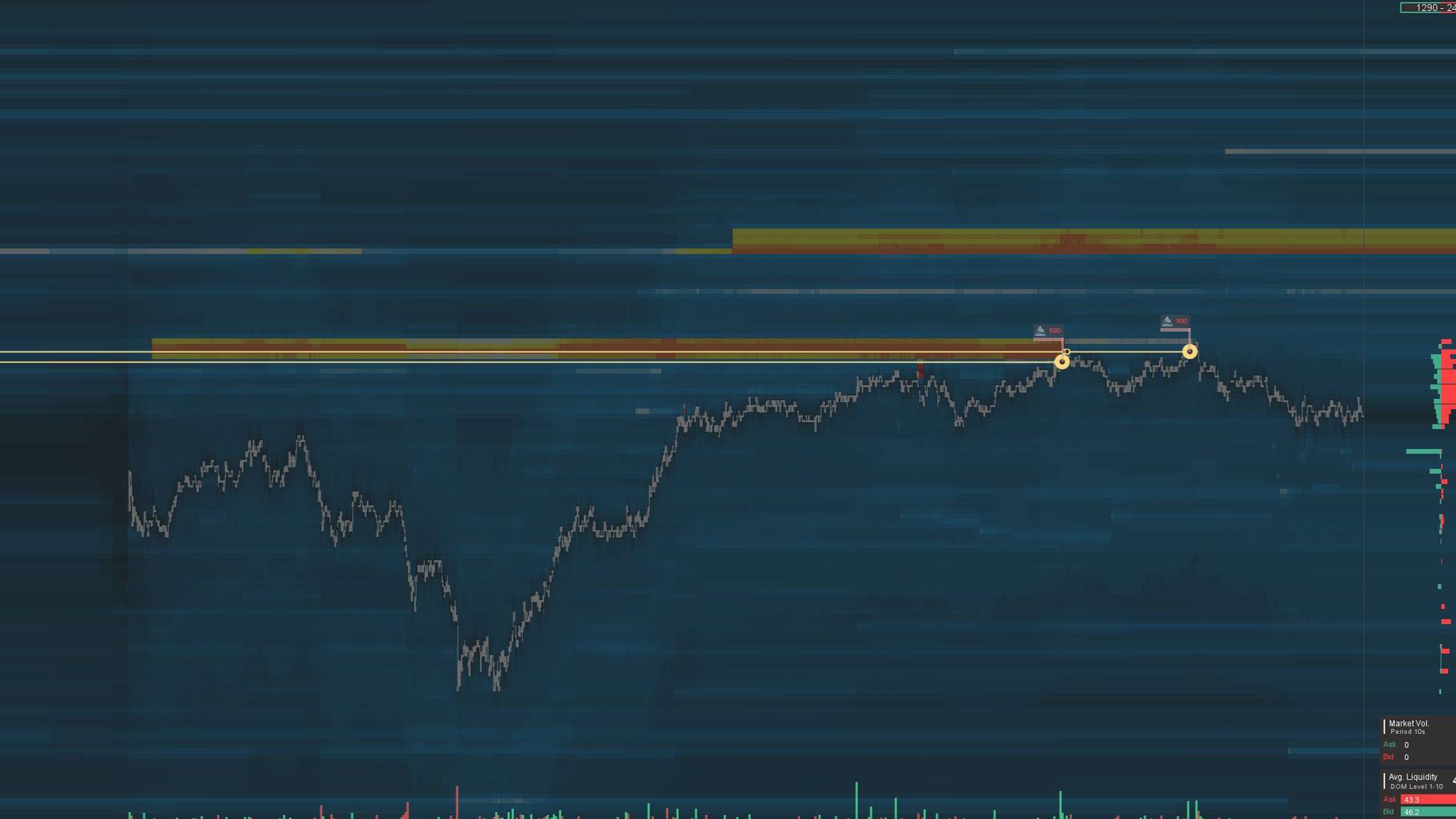 E-mini S&P 500