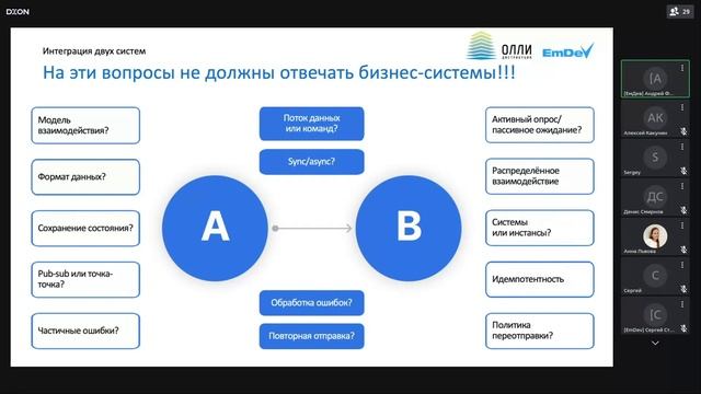 Вебинар "Совместное использование Incomand и шины данных Entaxy"