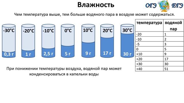 Задание 2 ЕГЭ. Природа: атмосферы и климаты Зеемли