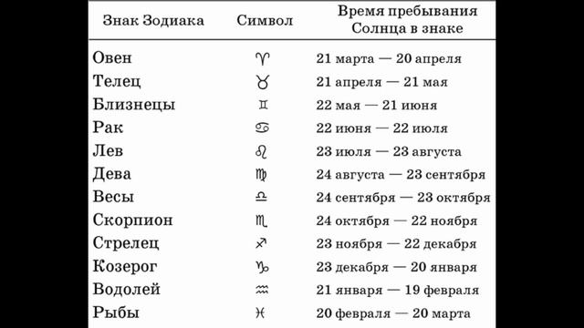 Гороскоп со 2 по 8 декабря 2024 года. Делайте перемены