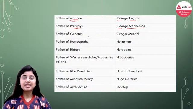 Father Of Various Fields | Static GK | For SET | CLAT | CUCET | NCHMCT JEE | UG Entrance Exams