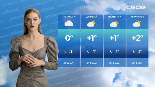 Прогноз будущего на 02.12.2024