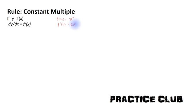 Lecture 4: How to find slope of tangent tanθ =dy/dx. Importance of dy/dx. Rules for differentiation