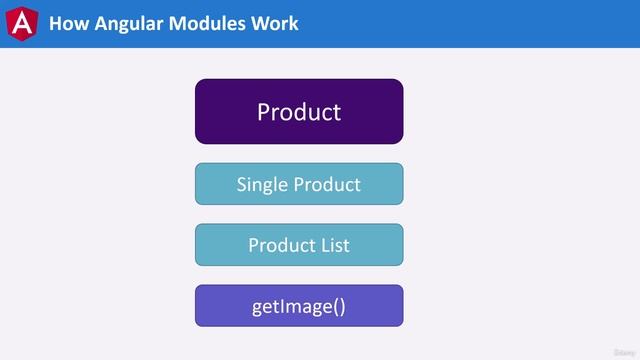 1012 Understanding Modules