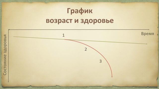 Роман Лихачев Траектория здоровья