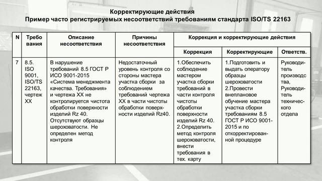 ISO 22163 Железнодорожный стандарт по качеству