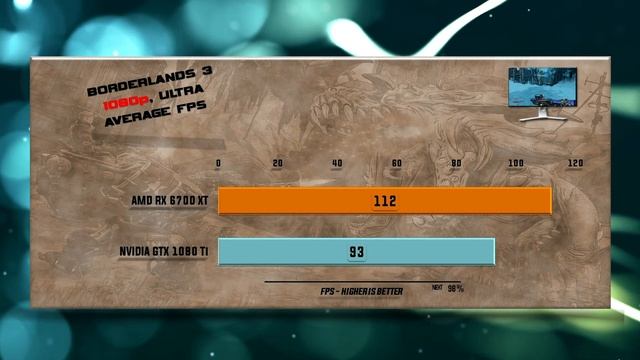 RX 6700 XT vs GTX 1080 Ti Benchmark – 59 Tests