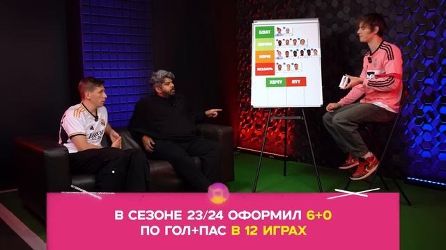 ПРЕМЬЕРА | Тир лист #1 | Реал Мадрид