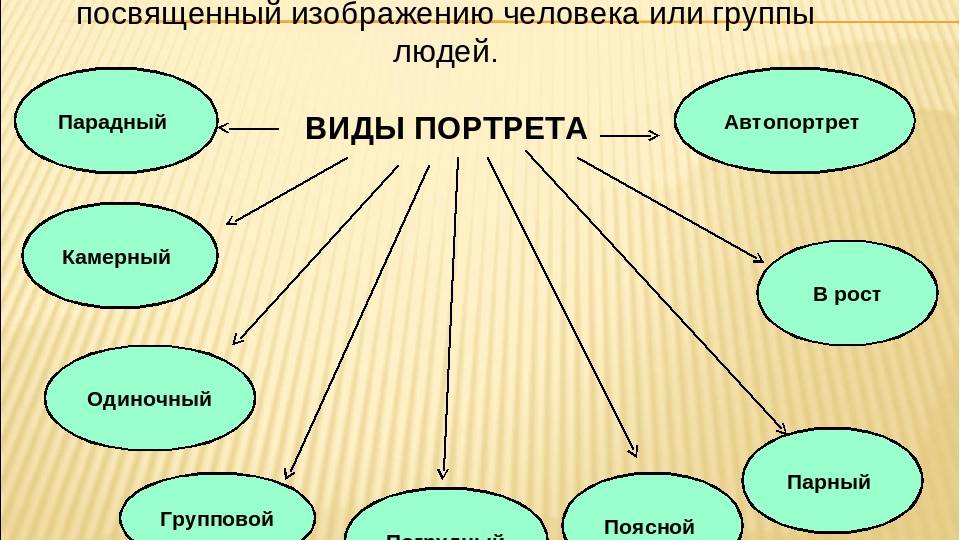 Всемирная история живописи  4 серия.