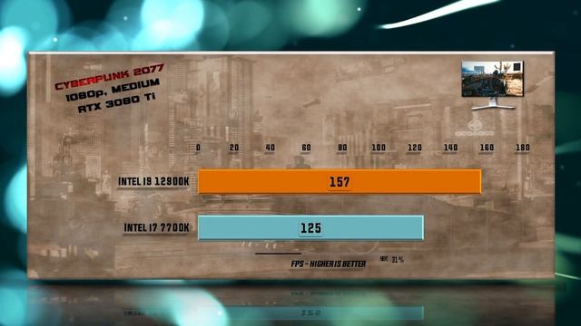 Intel i9 12900K vs i7 7700K Benchmarks – 15 Tests 🔥